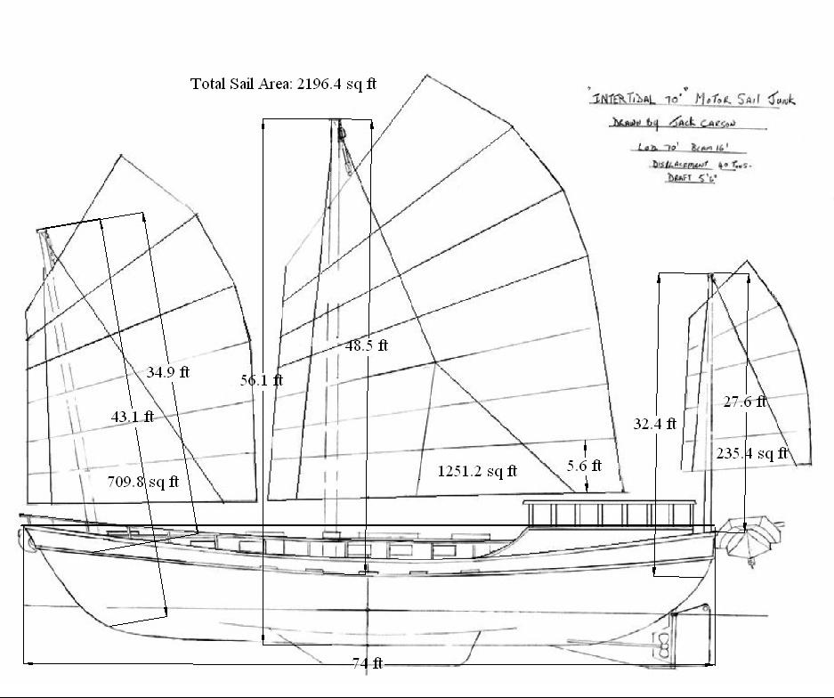 chinese junk model plans image search results