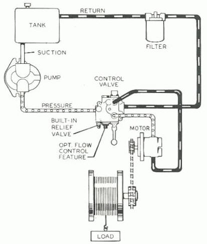 Hydraulics simple winch control wiring diagram 